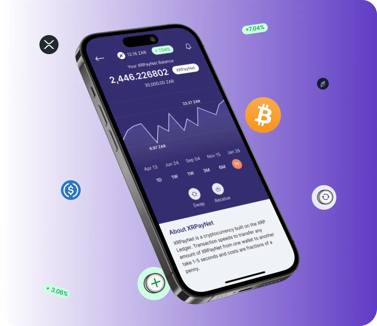 Trade 2.0 Sodax - O que é?